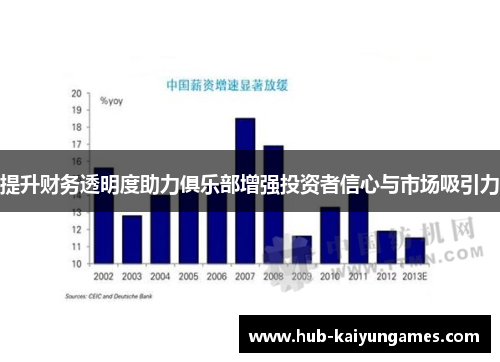 提升财务透明度助力俱乐部增强投资者信心与市场吸引力