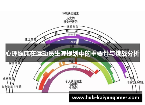 心理健康在运动员生涯规划中的重要性与挑战分析