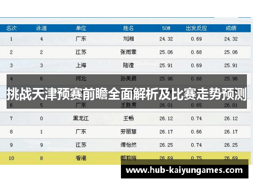 挑战天津预赛前瞻全面解析及比赛走势预测