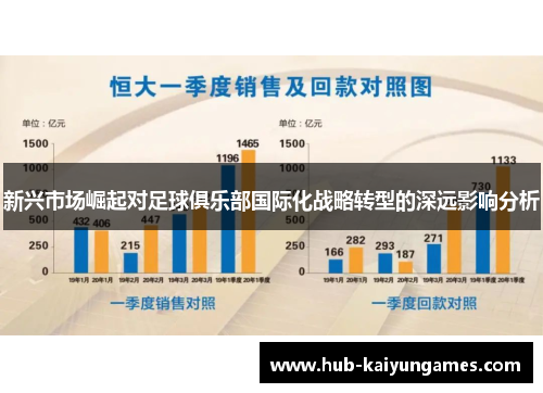 新兴市场崛起对足球俱乐部国际化战略转型的深远影响分析