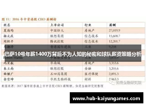 巴萨10号年薪1400万背后不为人知的秘密和球队薪资策略分析