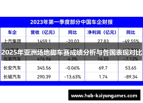 2025年亚洲场地脚车赛成绩分析与各国表现对比
