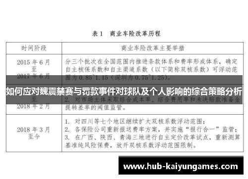 如何应对魏震禁赛与罚款事件对球队及个人影响的综合策略分析