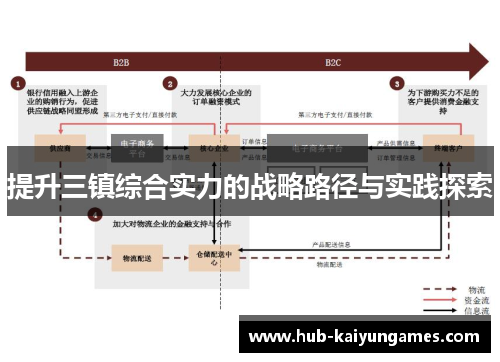 提升三镇综合实力的战略路径与实践探索