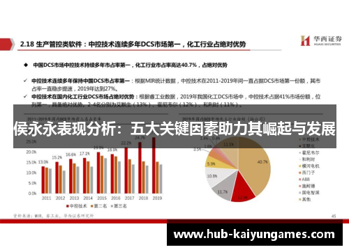 侯永永表现分析：五大关键因素助力其崛起与发展