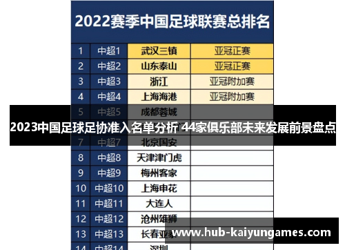 2023中国足球足协准入名单分析 44家俱乐部未来发展前景盘点