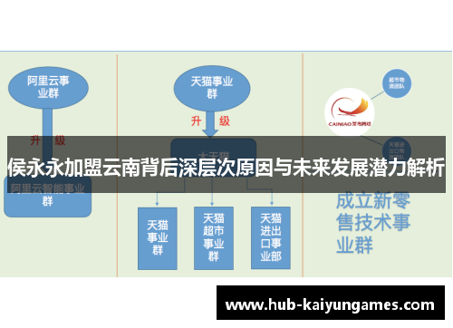 侯永永加盟云南背后深层次原因与未来发展潜力解析