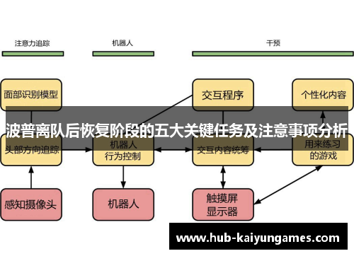 波普离队后恢复阶段的五大关键任务及注意事项分析