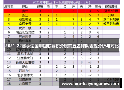 2021-22赛季法国甲级联赛积分榜前五名球队表现分析与对比