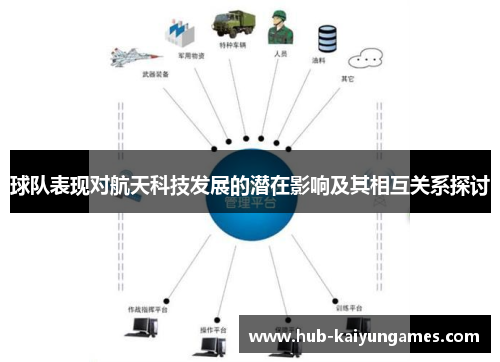 球队表现对航天科技发展的潜在影响及其相互关系探讨
