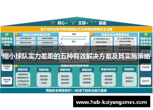 缩小球队实力差距的五种有效解决方案及其实施策略