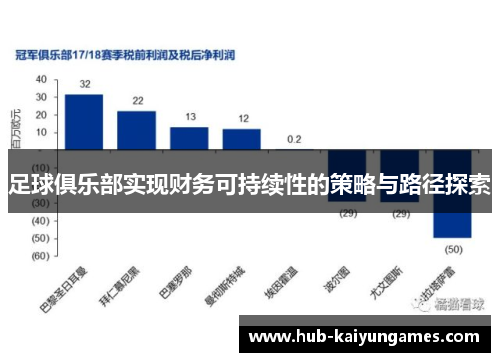 足球俱乐部实现财务可持续性的策略与路径探索
