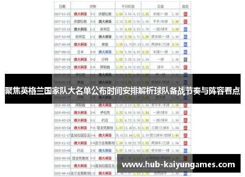 聚焦英格兰国家队大名单公布时间安排解析球队备战节奏与阵容看点