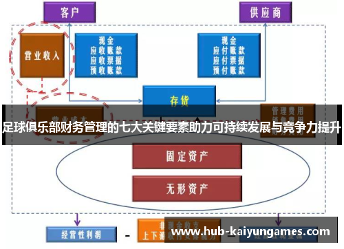 足球俱乐部财务管理的七大关键要素助力可持续发展与竞争力提升