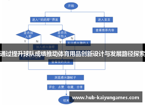 通过提升球队成绩推动体育用品创新设计与发展路径探索